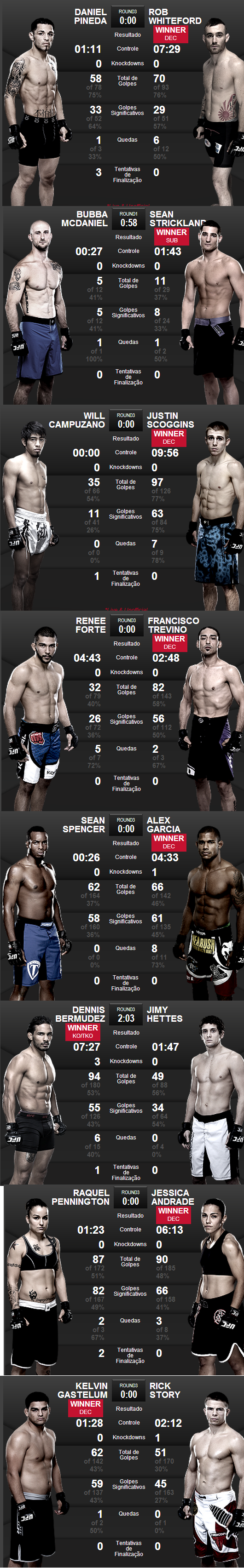 estatistica ufc 171